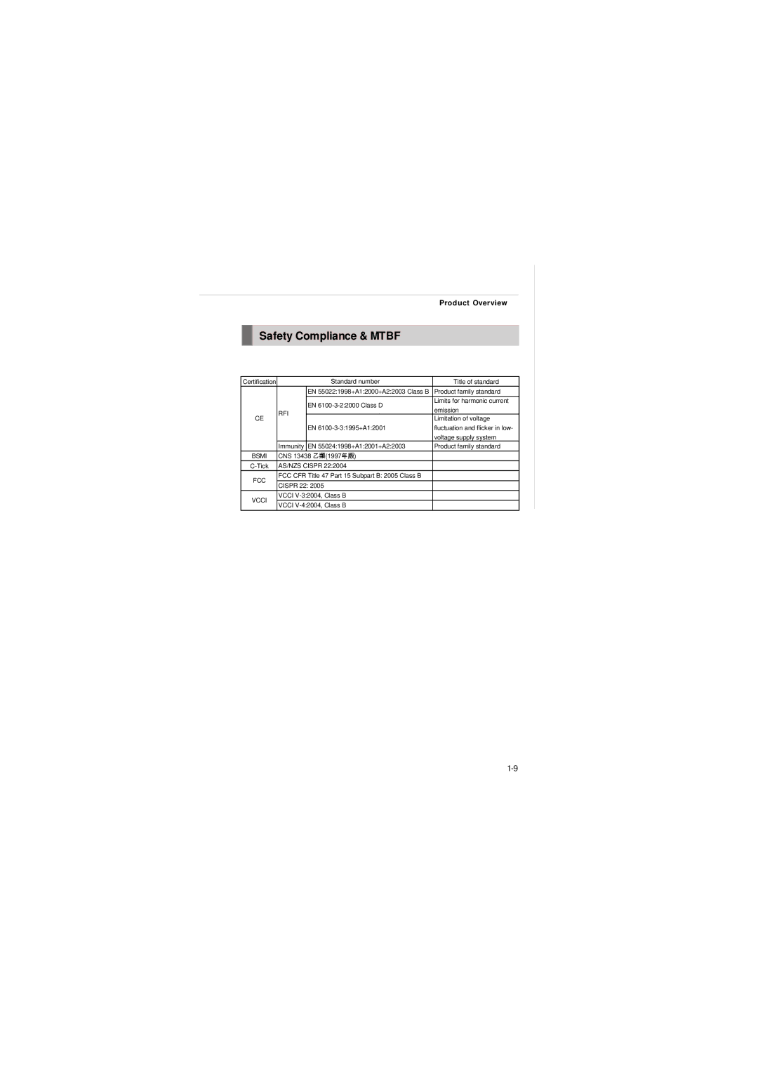 Intel IM-Q35 Series manual Safety Compliance & Mtbf, Rfi 