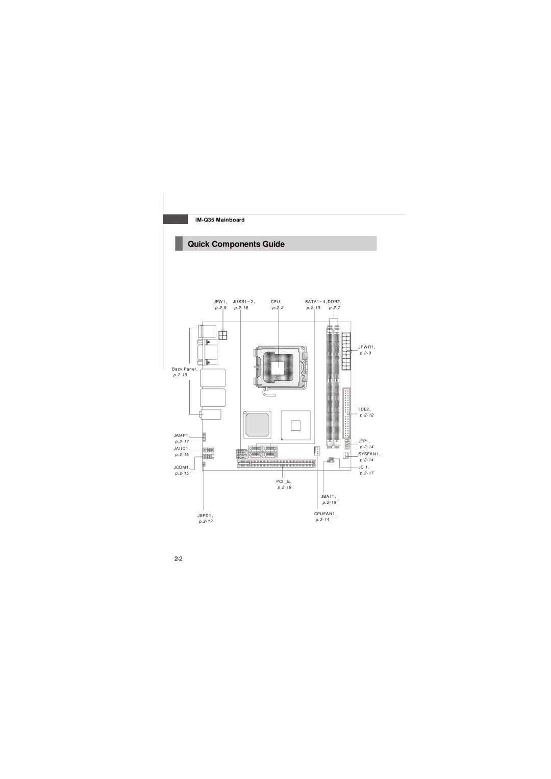 Intel IM-Q35 Series manual Quick Components Guide, IM-Q35 Mainboard 