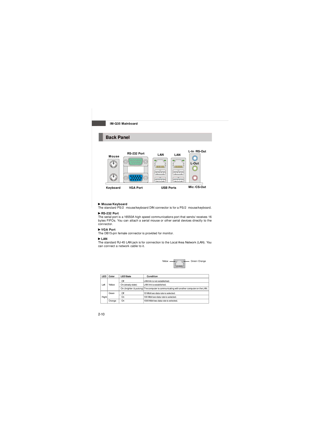 Intel IM-Q35 Series manual Back Panel, RS-232 Port 