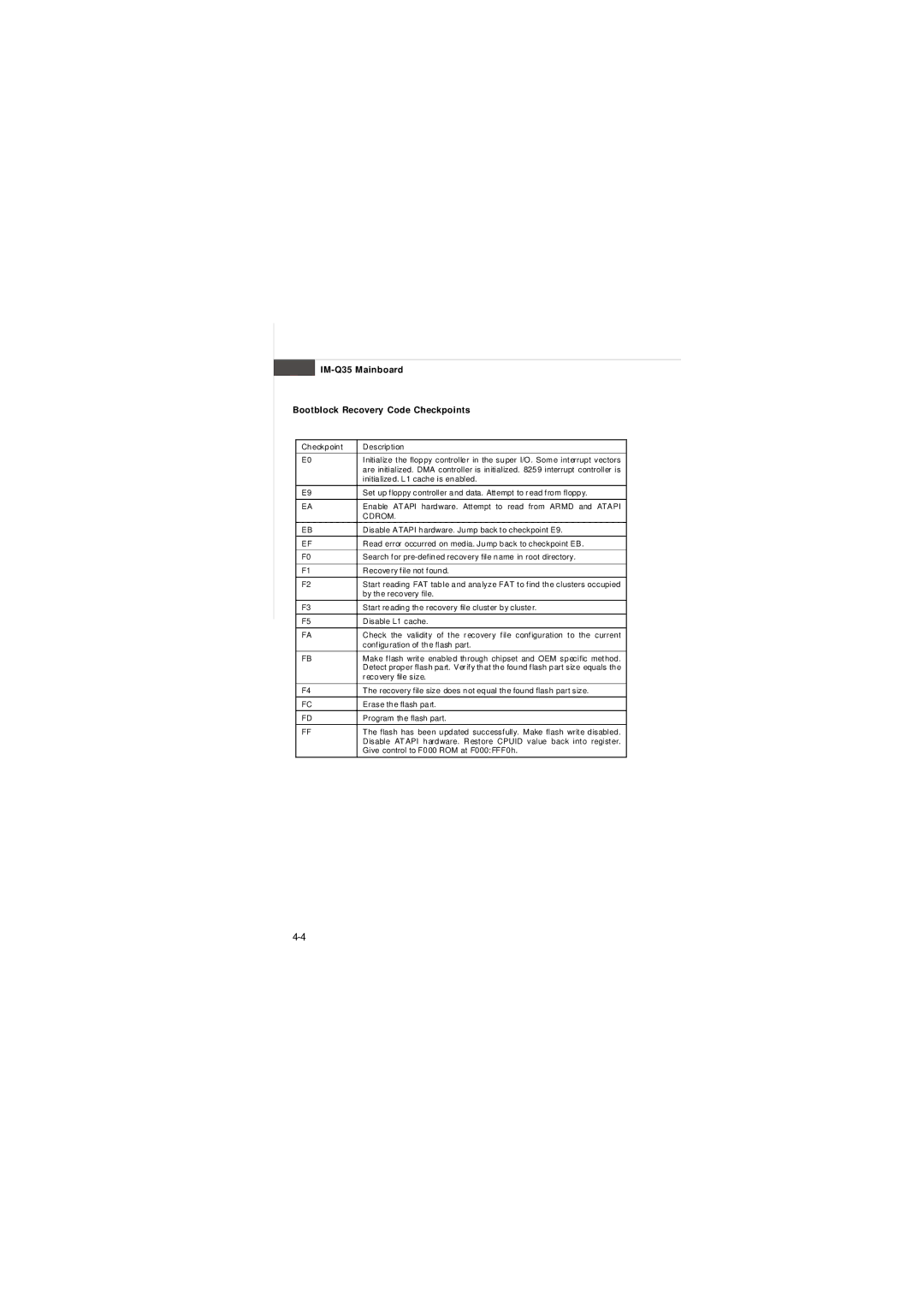 Intel IM-Q35 Series manual IM-Q35 Mainboard Bootblock Recovery Code Checkpoints, Cdrom 