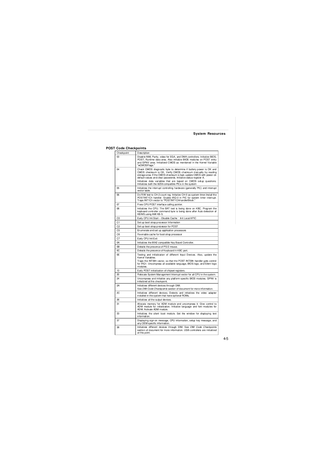 Intel IM-Q35 Series manual Post Code Checkpoints 