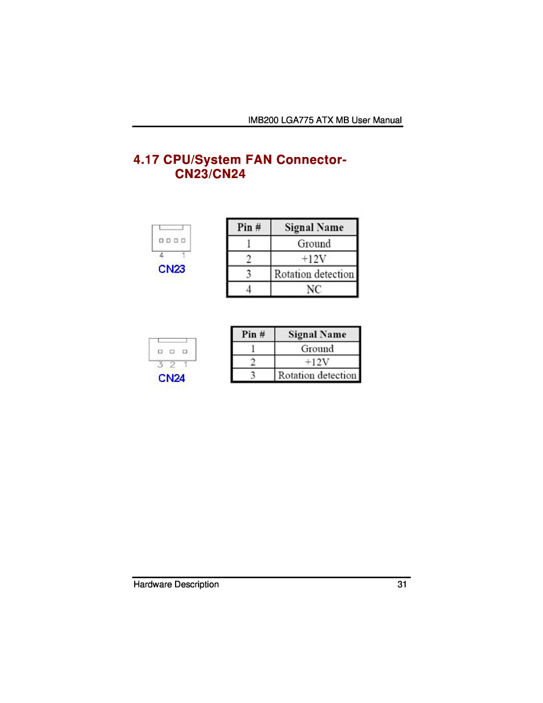 Intel IMB200VGE 4.17 CPU/System FAN Connector- CN23/CN24, IMB200 LGA775 ATX MB User Manual, Hardware Description 