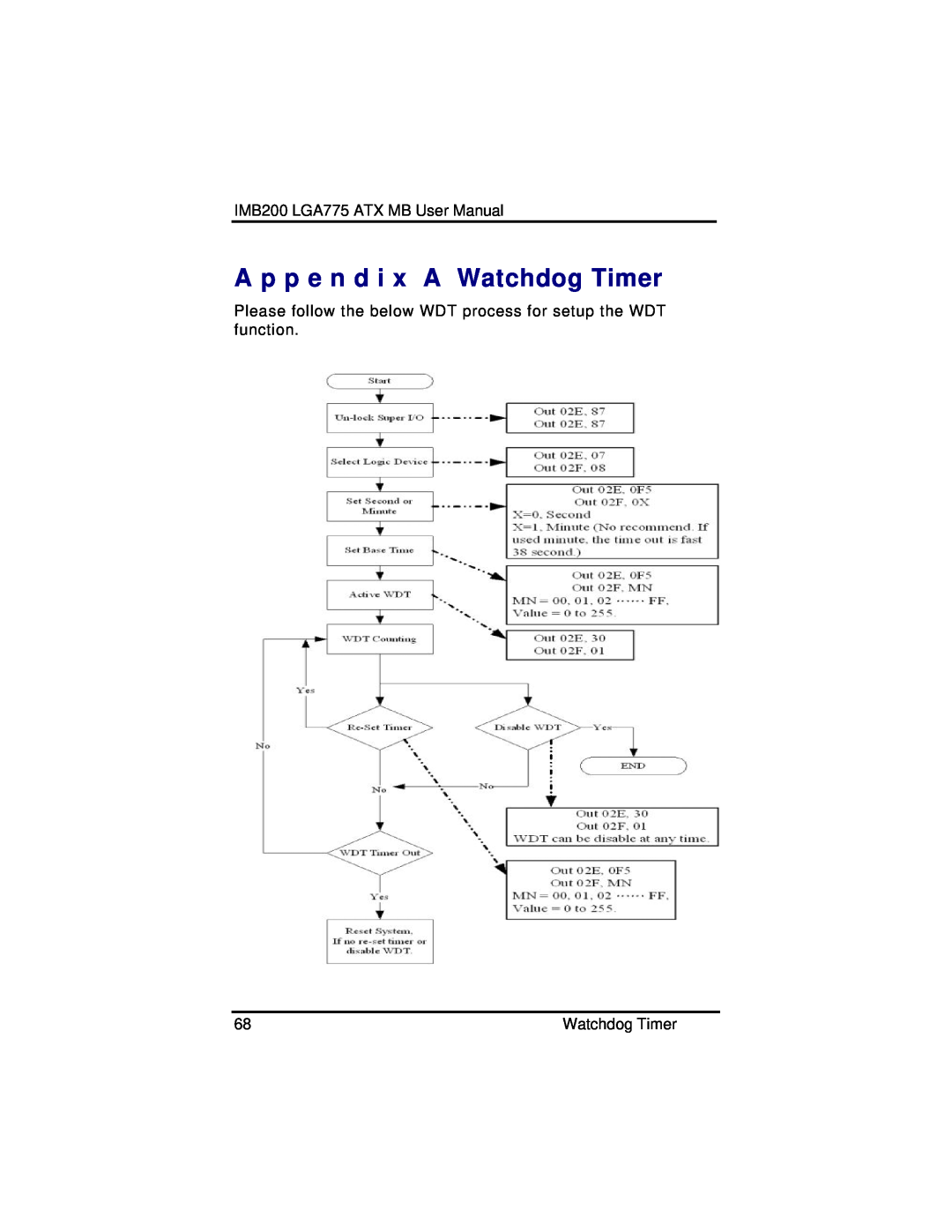 Intel IMB200VGE user manual A p p e n d i x A Watchdog Timer, IMB200 LGA775 ATX MB User Manual 