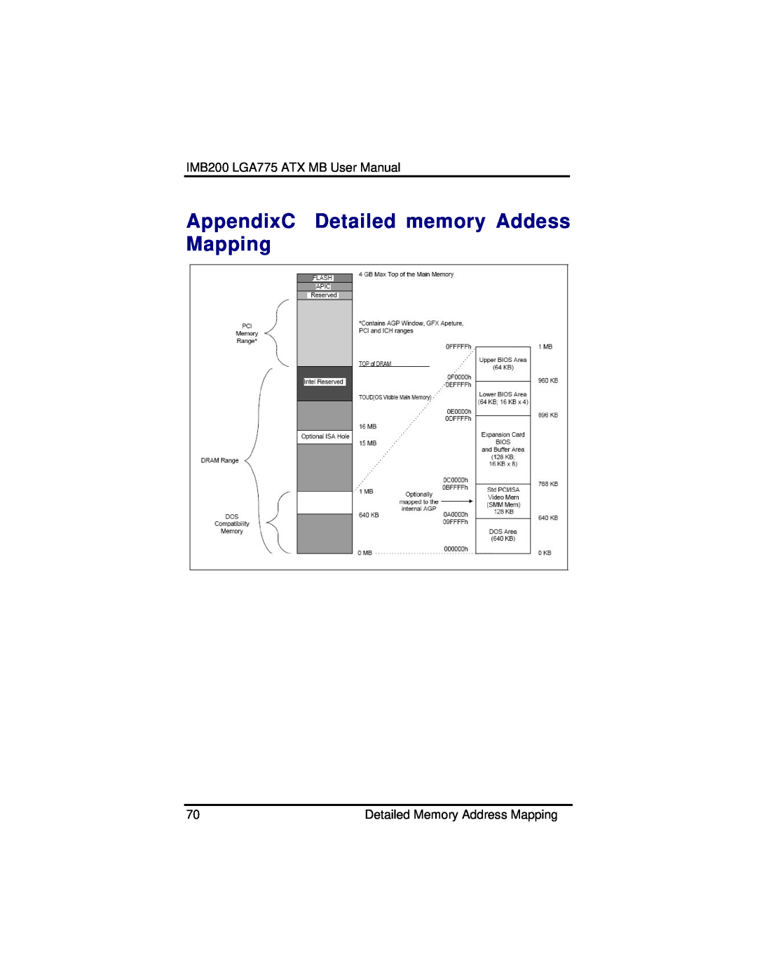 Intel IMB200VGE user manual AppendixC Detailed memory Addess Mapping, IMB200 LGA775 ATX MB User Manual 