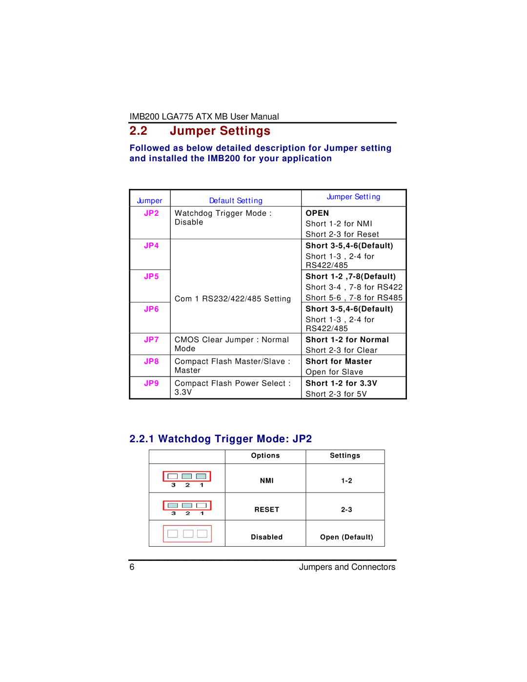 Intel IMB200VGE user manual Jumper Settings, Jumper Default Setting Jumper Setting 