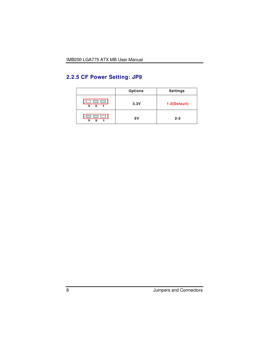 Intel IMB200VGE user manual CF Power Setting JP9 