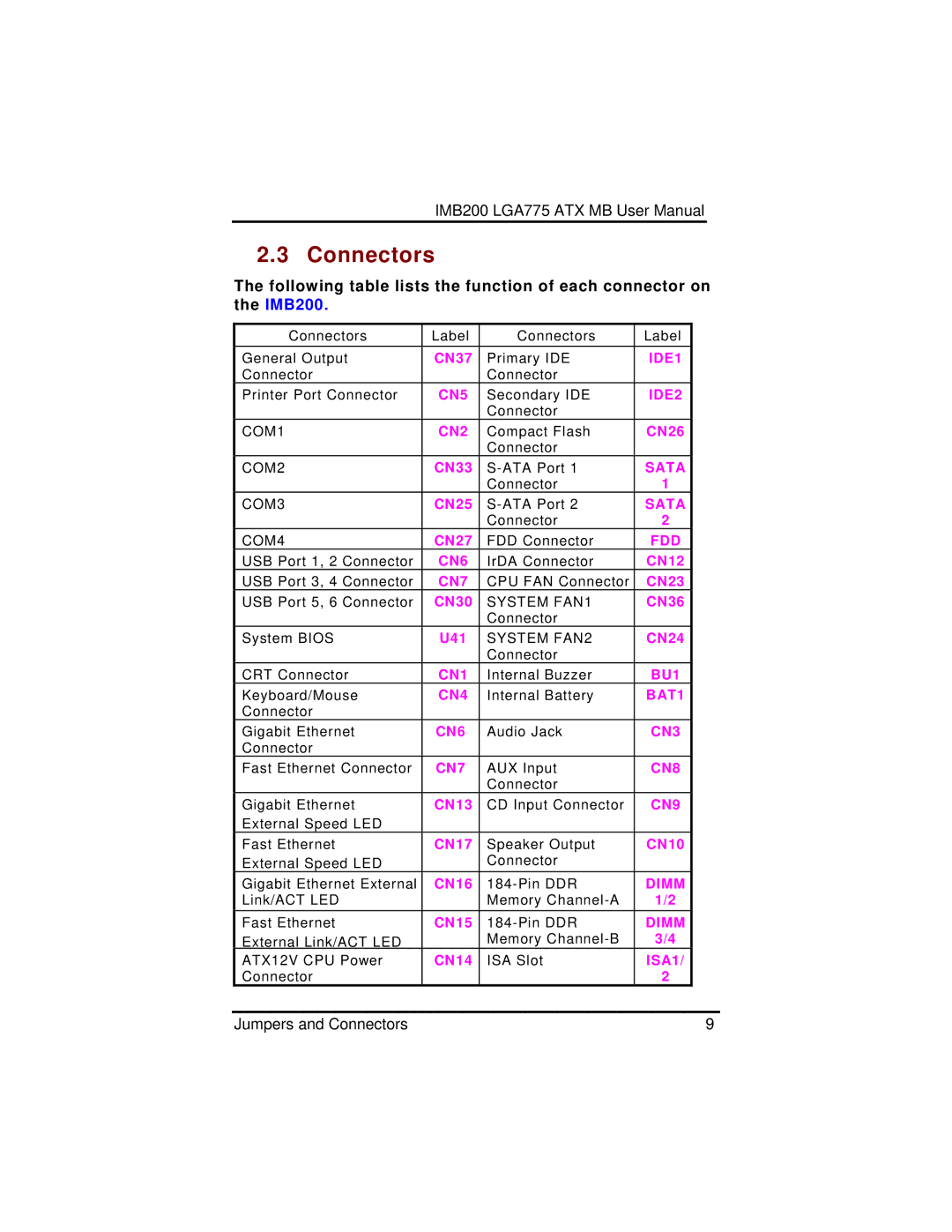 Intel IMB200VGE user manual Connectors, CN7 