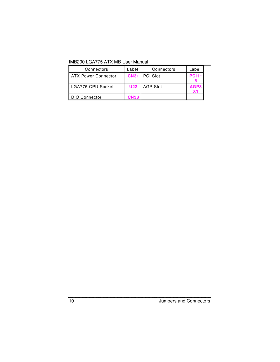 Intel IMB200VGE user manual PCI1~ 