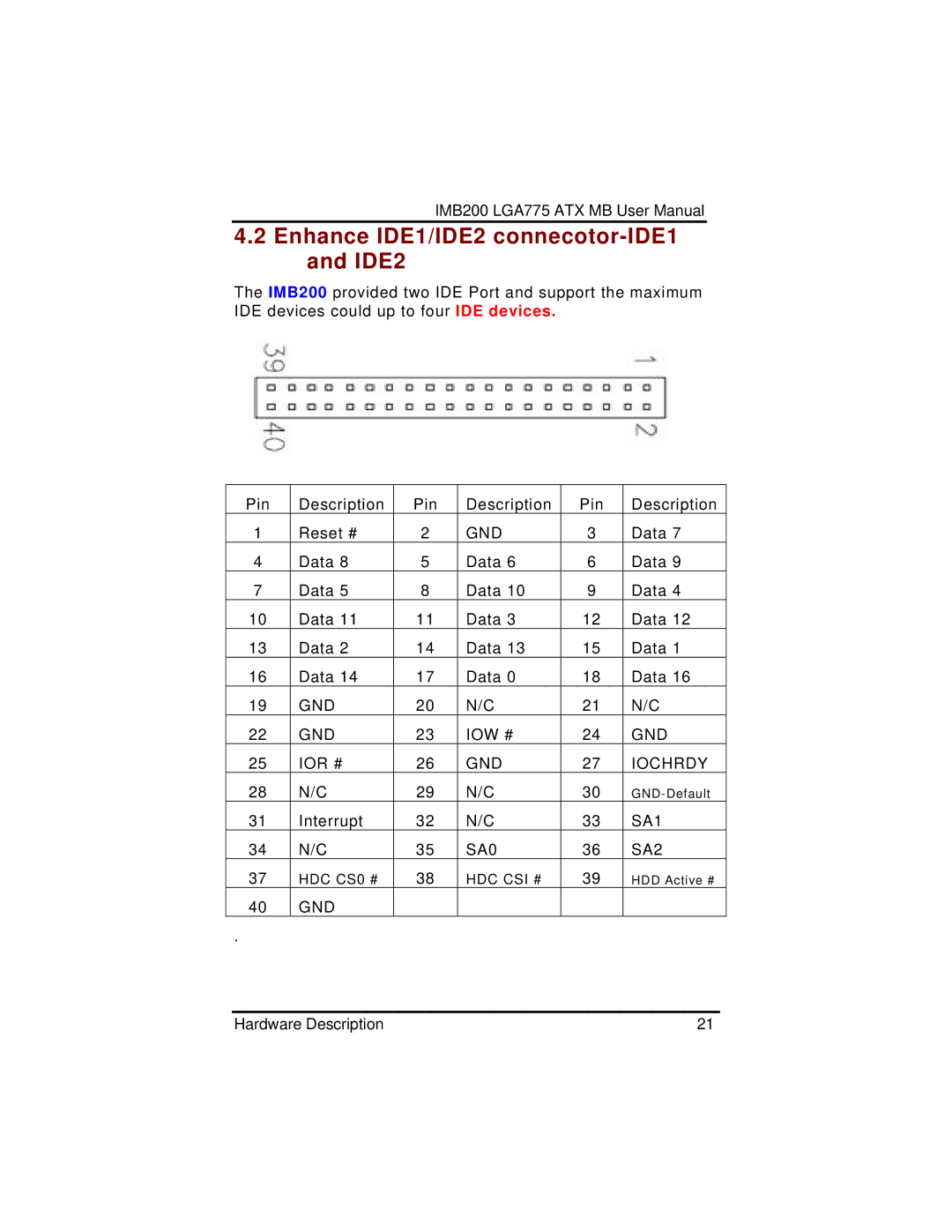 Intel IMB200VGE user manual Enhance IDE1/IDE2 connecotor-IDE1 and IDE2 