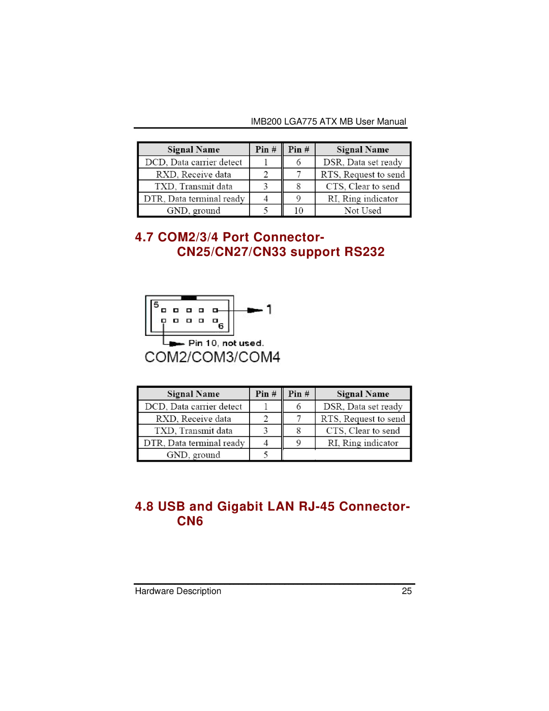 Intel IMB200VGE user manual Hardware Description 