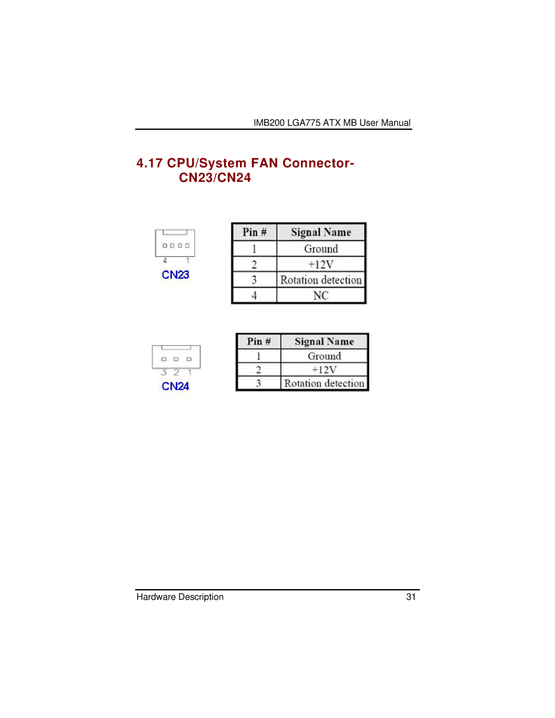 Intel IMB200VGE user manual 17 CPU/System FAN Connector- CN23/CN24 