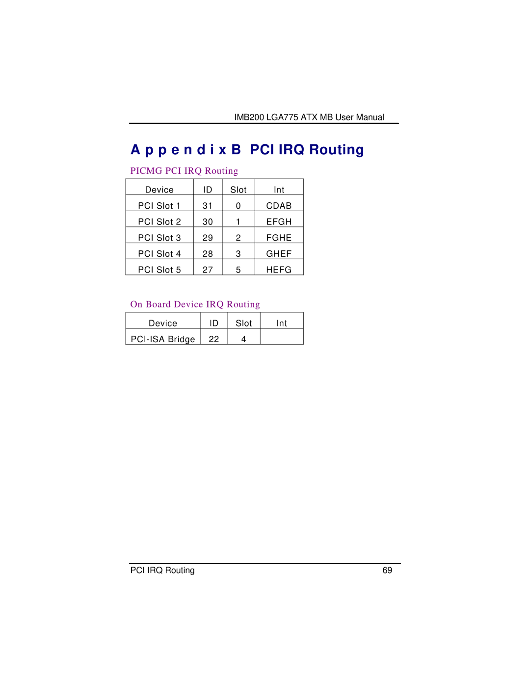 Intel IMB200VGE user manual P e n d i x B PCI IRQ Routing 