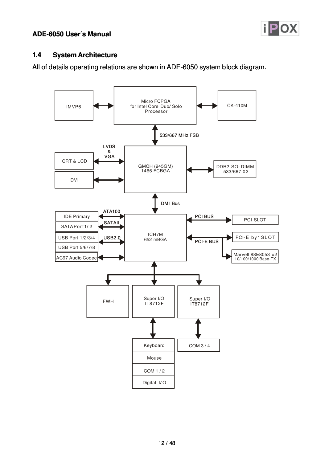 Intel ADE-6050, Intel Core Duo/Solo 945GM user manual 