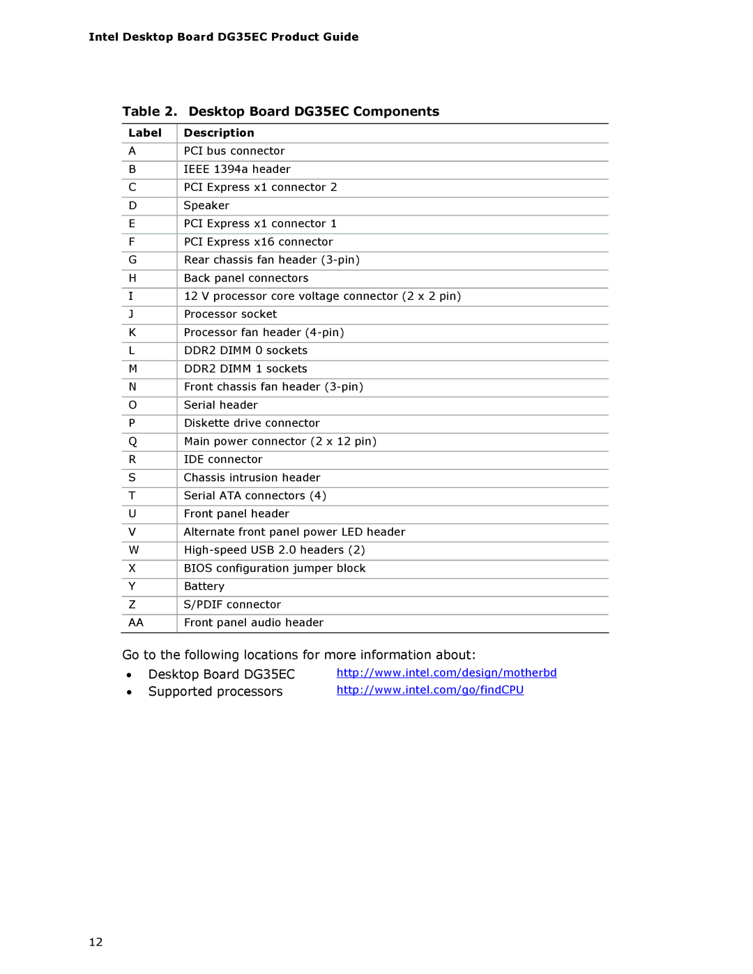 Intel Intel Desktop Board, DG35EC manual Label Description 