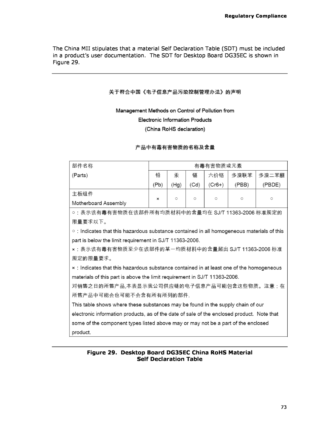 Intel Intel Desktop Board manual Desktop Board DG35EC China RoHS Material, Self Declaration Table 