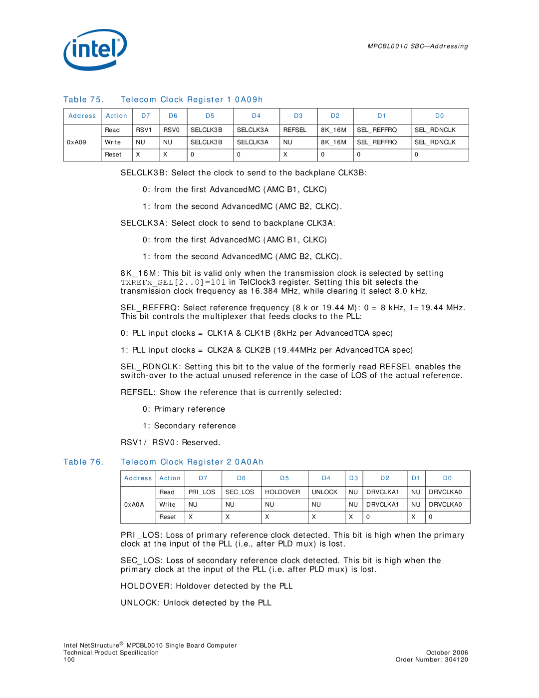 Intel Intel NetStructure Single Board Computer, MPCBL0010 Telecom Clock Register 1 0A09h, Telecom Clock Register 2 0A0Ah 