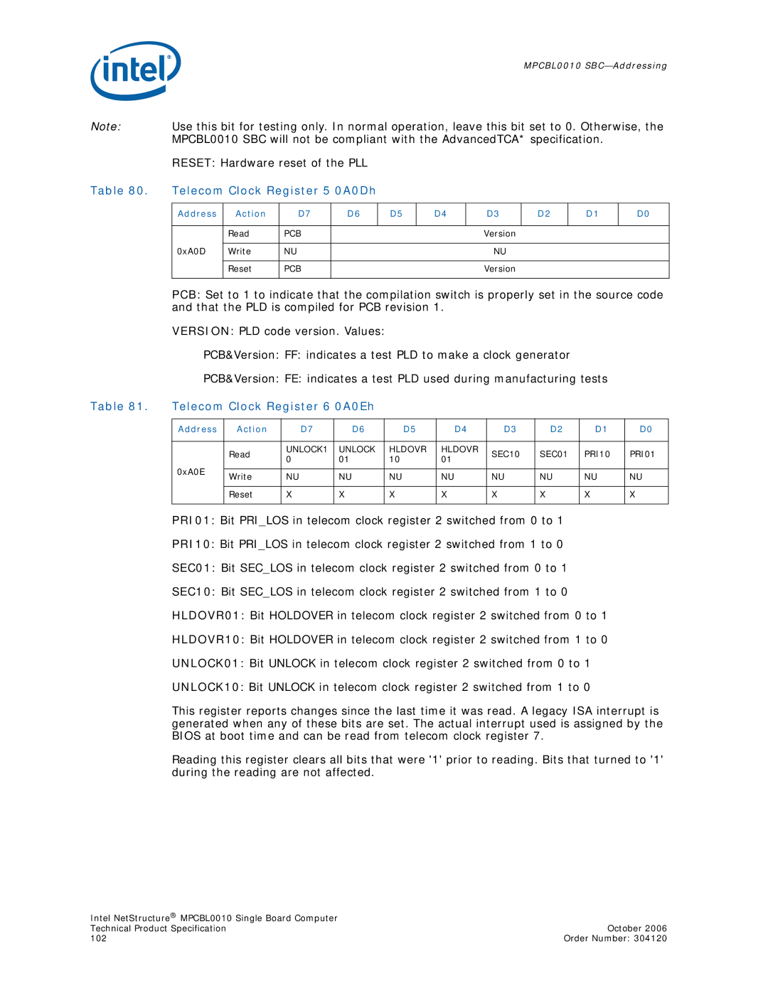 Intel Intel NetStructure Single Board Computer, MPCBL0010 manual Telecom Clock Register 6 0A0Eh, 0xA0D Write Reset 