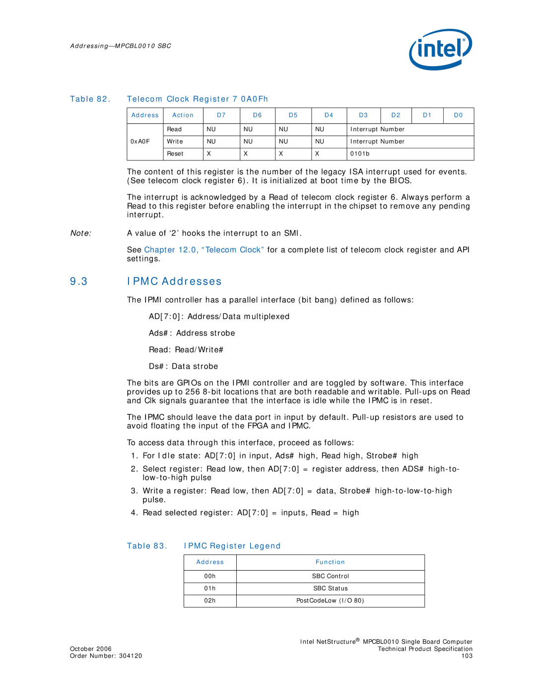 Intel MPCBL0010 manual Ipmc Addresses, Telecom Clock Register 7 0A0Fh, Ipmc Register Legend, Address Function 