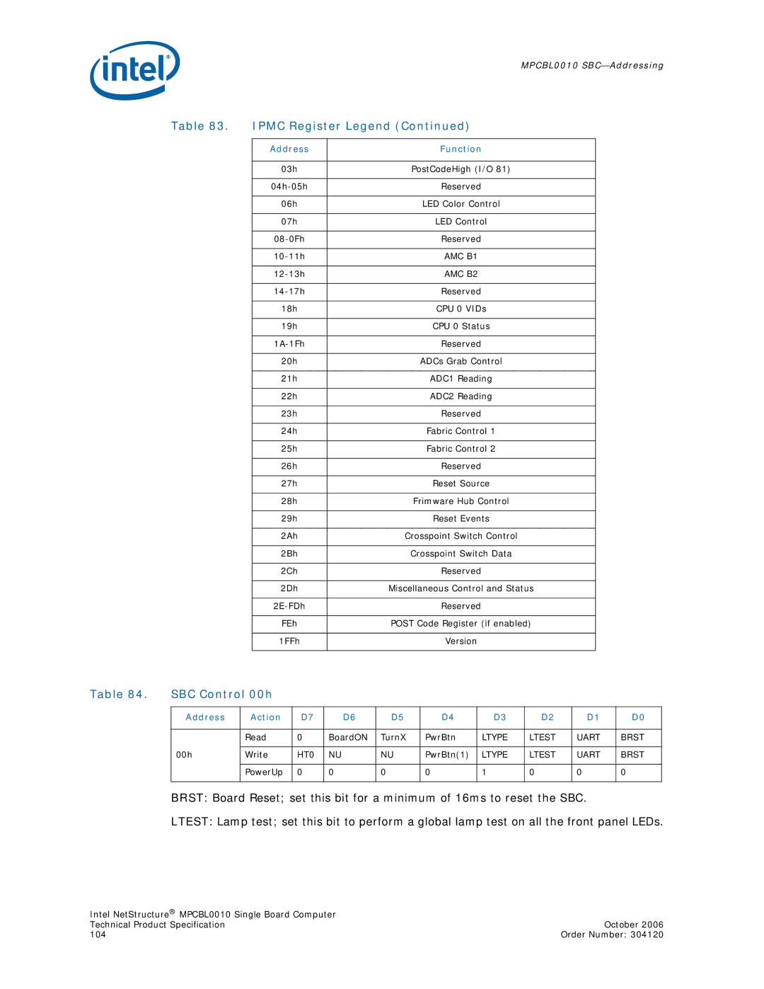 Intel Intel NetStructure Single Board Computer, MPCBL0010 manual SBC Control 00h, Ltype Ltest Uart Brst, HT0 