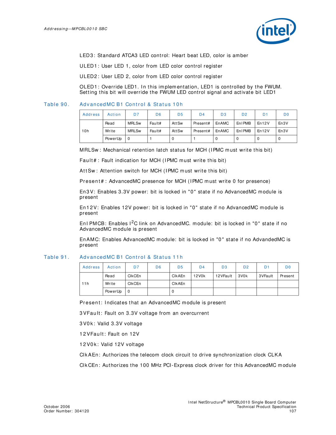 Intel MPCBL0010 manual AdvancedMC B1 Control & Status 10h, AdvancedMC B1 Control & Status 11h 