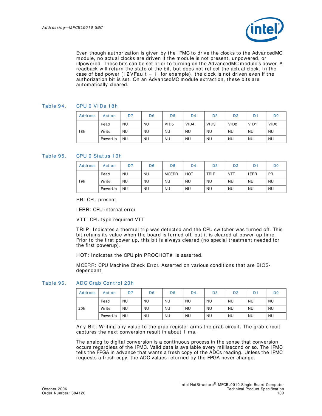 Intel MPCBL0010 manual CPU 0 VIDs 18h, ADC Grab Control 20h, VID5 VID4 VID3 VID2 VID1 VID0, Mcerr HOT Trip VTT Ierr 