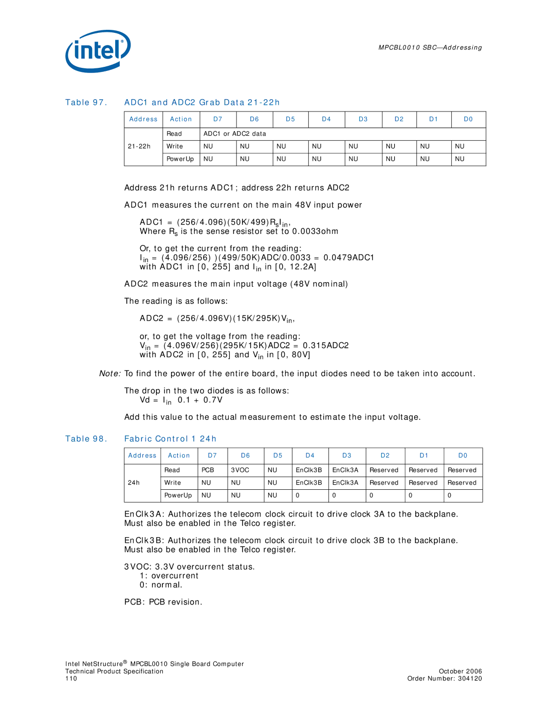 Intel Intel NetStructure Single Board Computer, MPCBL0010 ADC1 and ADC2 Grab Data 21-22h, Fabric Control 1 24h, PCB 3VOC 