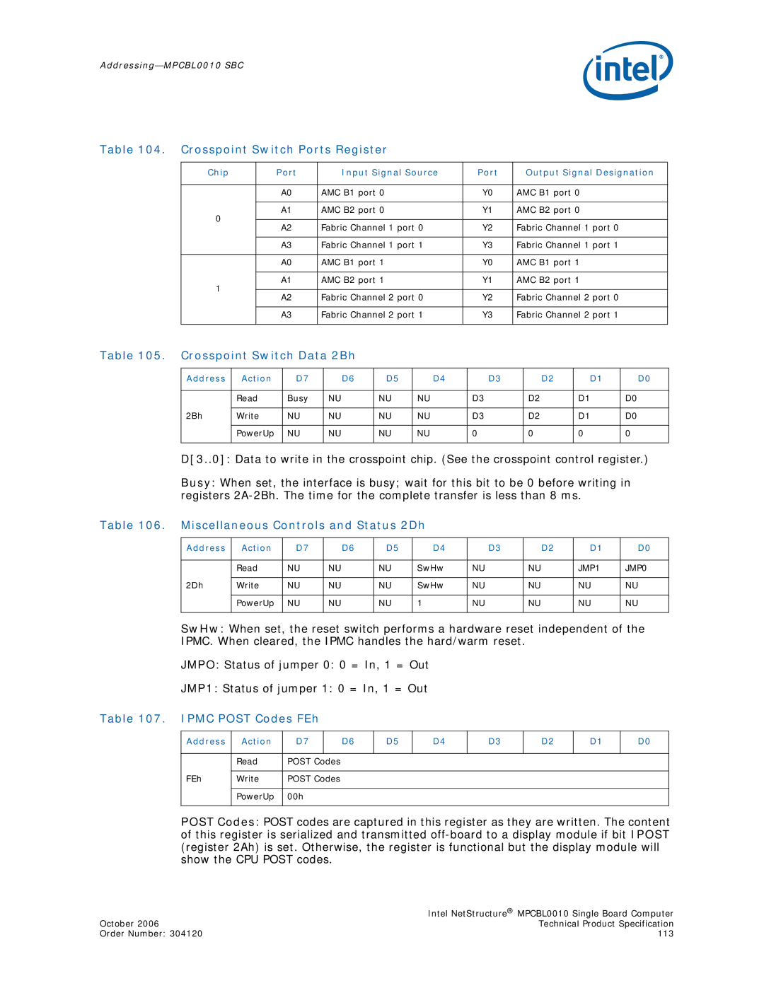 Intel MPCBL0010 manual Crosspoint Switch Ports Register, Crosspoint Switch Data 2Bh, Miscellaneous Controls and Status 2Dh 