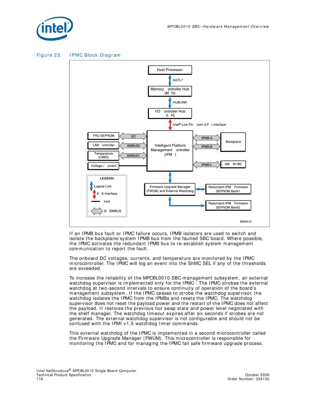 Intel Intel NetStructure Single Board Computer, MPCBL0010 manual Ipmc Block Diagram 