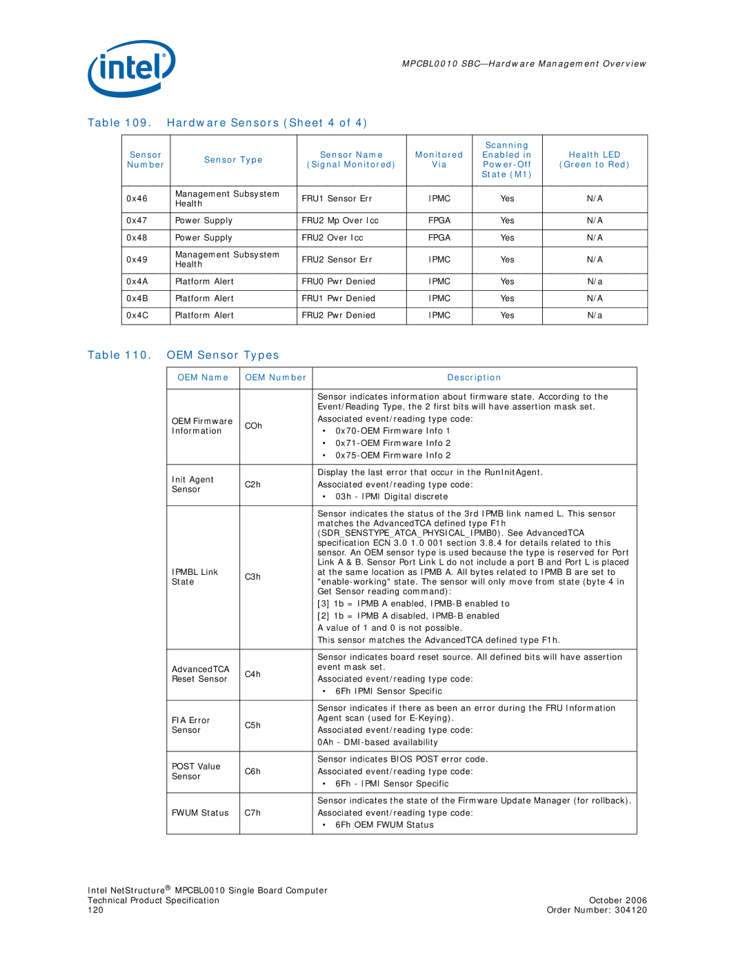 Intel Intel NetStructure Single Board Computer Hardware Sensors Sheet 4, OEM Sensor Types, OEM Name OEM Number Description 