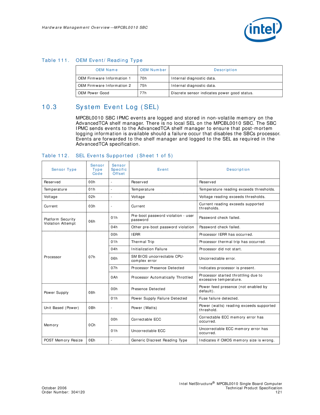 Intel MPCBL0010 manual System Event Log SEL, OEM Event/Reading Type, SEL Events Supported Sheet 1 