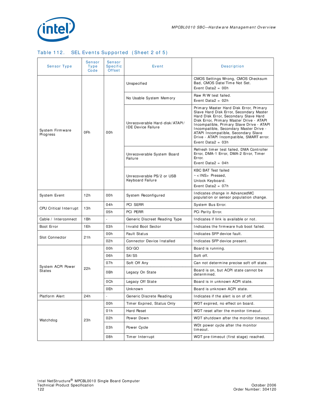 Intel Intel NetStructure Single Board Computer, MPCBL0010 manual SEL Events Supported Sheet 2, PCI Serr, PCI Perr, So/Go 