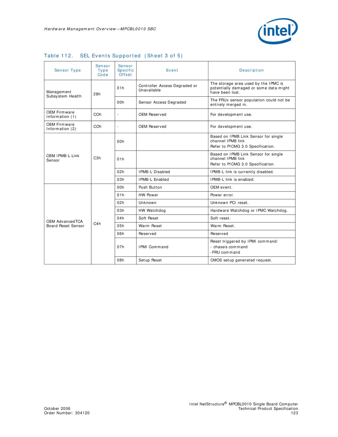 Intel MPCBL0010, Intel NetStructure Single Board Computer manual SEL Events Supported Sheet 3 