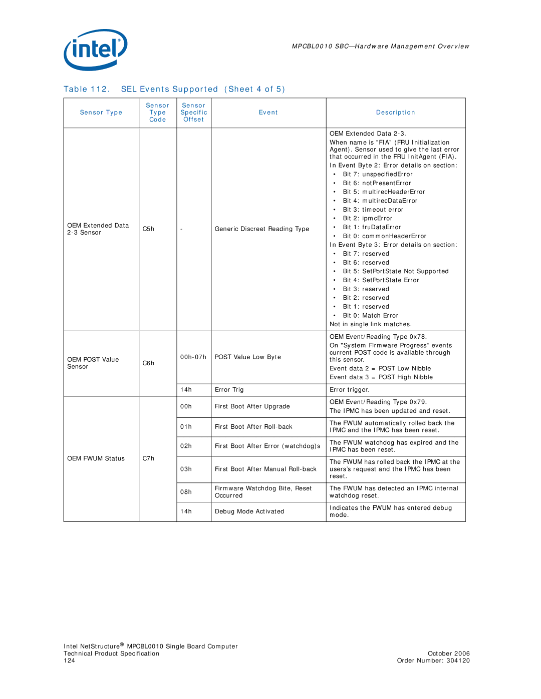 Intel Intel NetStructure Single Board Computer manual SEL Events Supported Sheet 4, When name is FIA FRU Initialization 