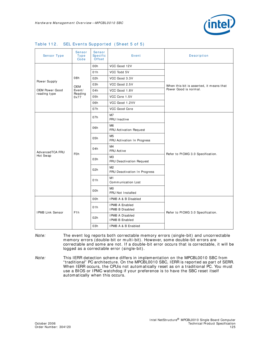 Intel MPCBL0010 manual SEL Events Supported Sheet 5, Sensor Sensor Type Specific Event Description Code Offset, Oem 