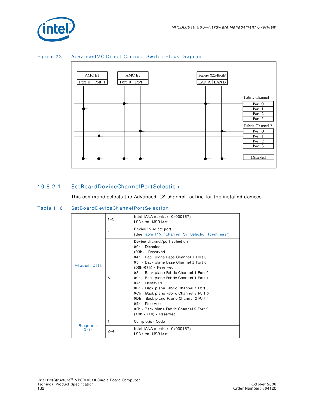 Intel Intel NetStructure Single Board Computer, MPCBL0010 manual SetBoardDeviceChannelPortSelection, Response 