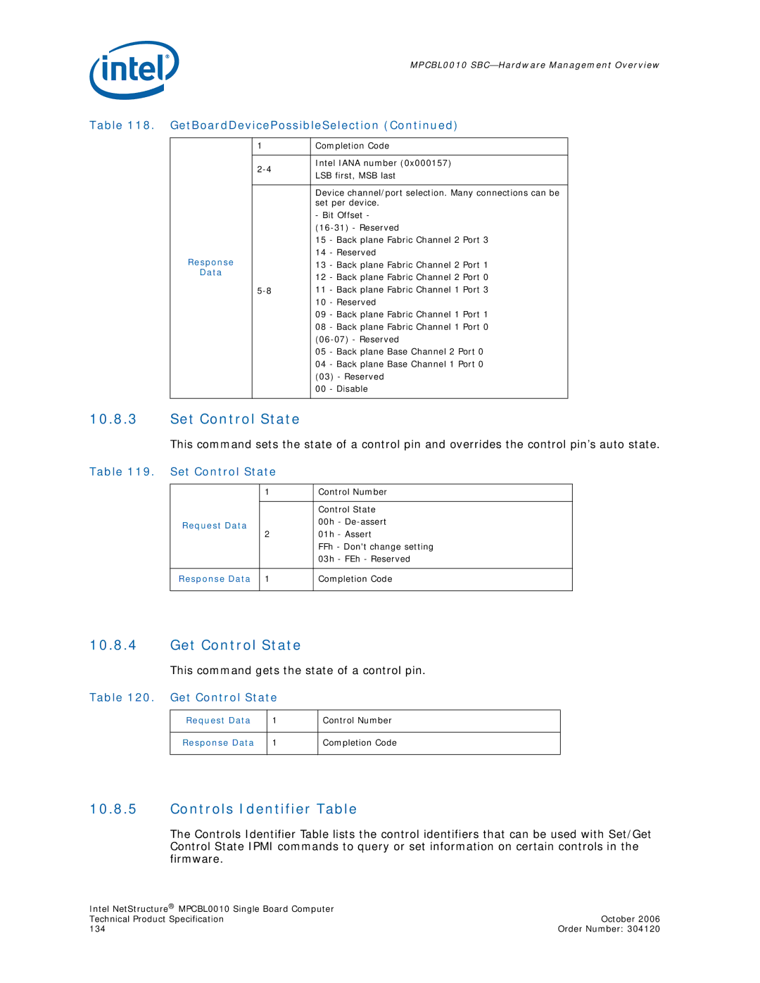 Intel Intel NetStructure Single Board Computer, MPCBL0010 Set Control State, Get Control State, Controls Identifier Table 