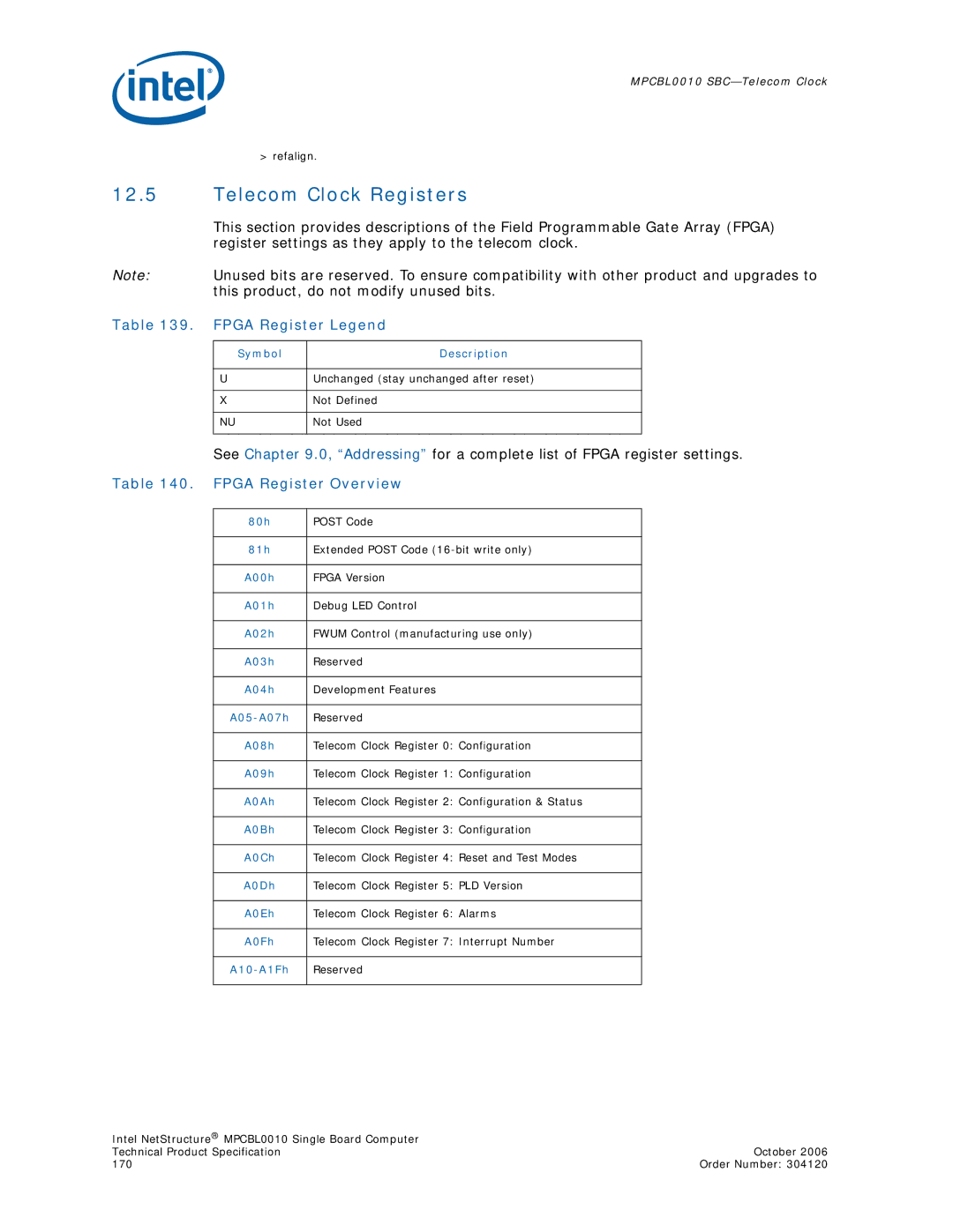 Intel Intel NetStructure Single Board Computer, MPCBL0010 manual Telecom Clock Registers, 80h, A10-A1Fh 