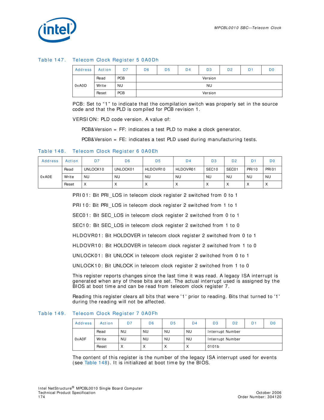 Intel Intel NetStructure Single Board Computer, MPCBL0010 manual Telecom Clock Register 5 0A0Dh 