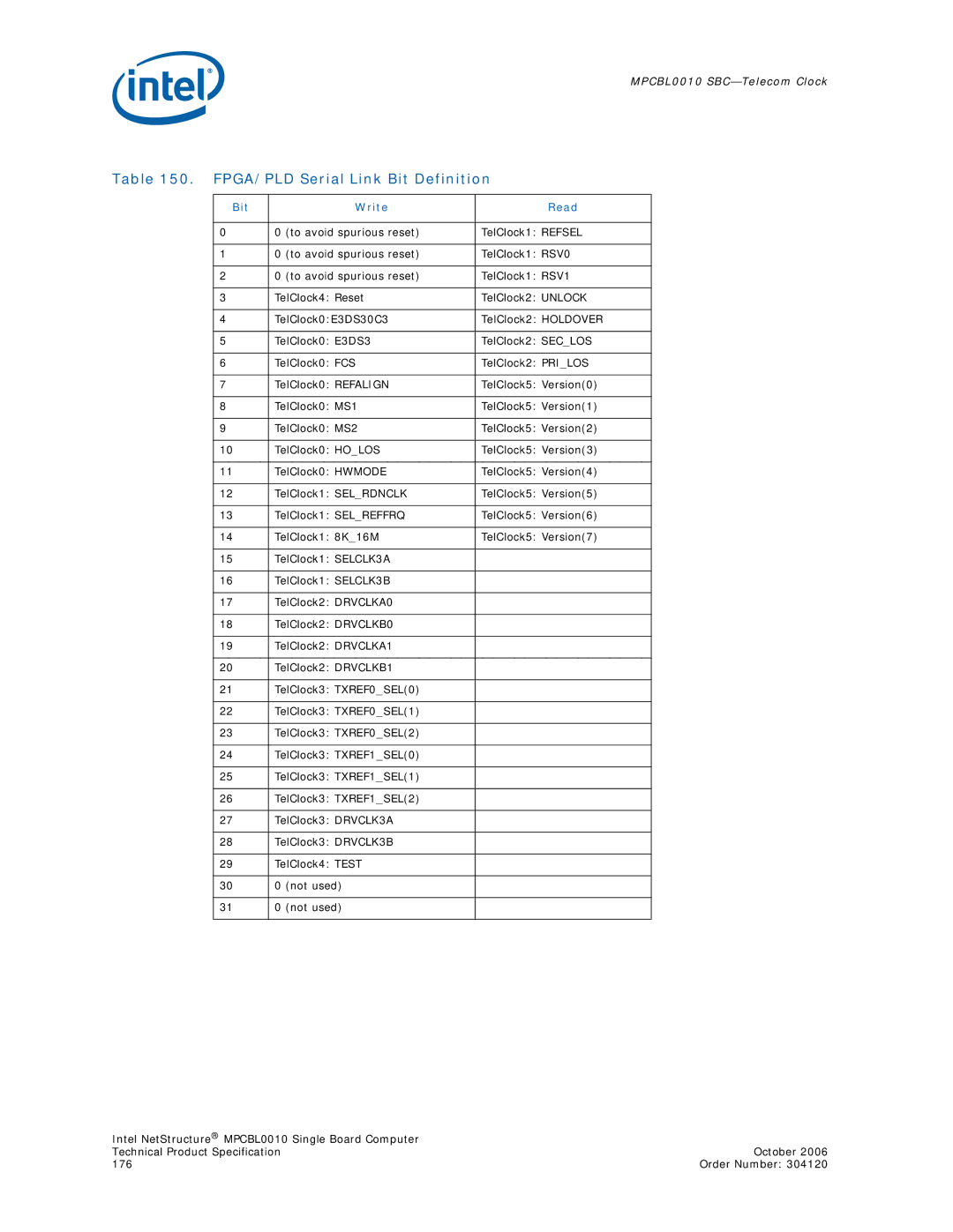 Intel Intel NetStructure Single Board Computer, MPCBL0010 manual FPGA/PLD Serial Link Bit Definition, Bit Write Read 