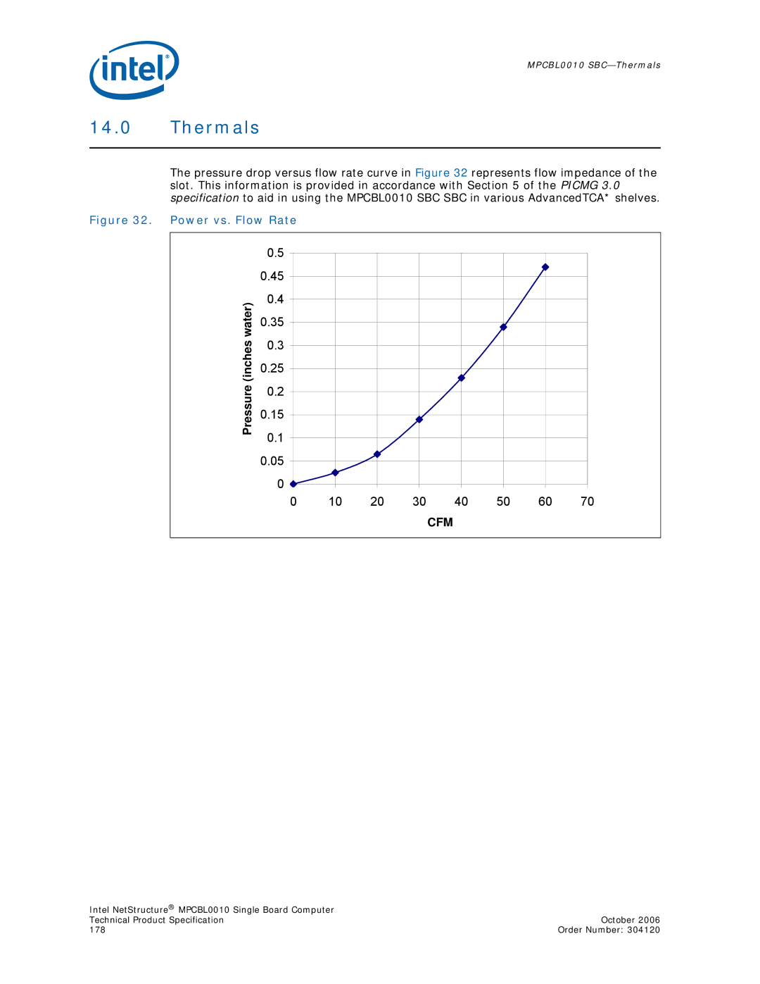 Intel Intel NetStructure Single Board Computer, MPCBL0010 manual Thermals, Power vs. Flow Rate 