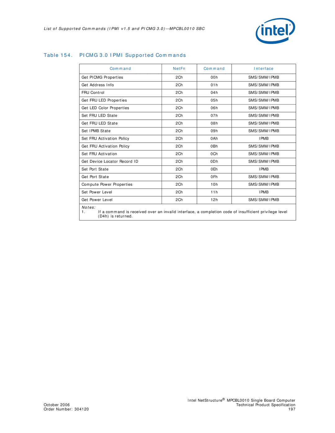 Intel MPCBL0010, Intel NetStructure Single Board Computer manual Picmg 3.0 Ipmi Supported Commands, Command NetFn Interface 