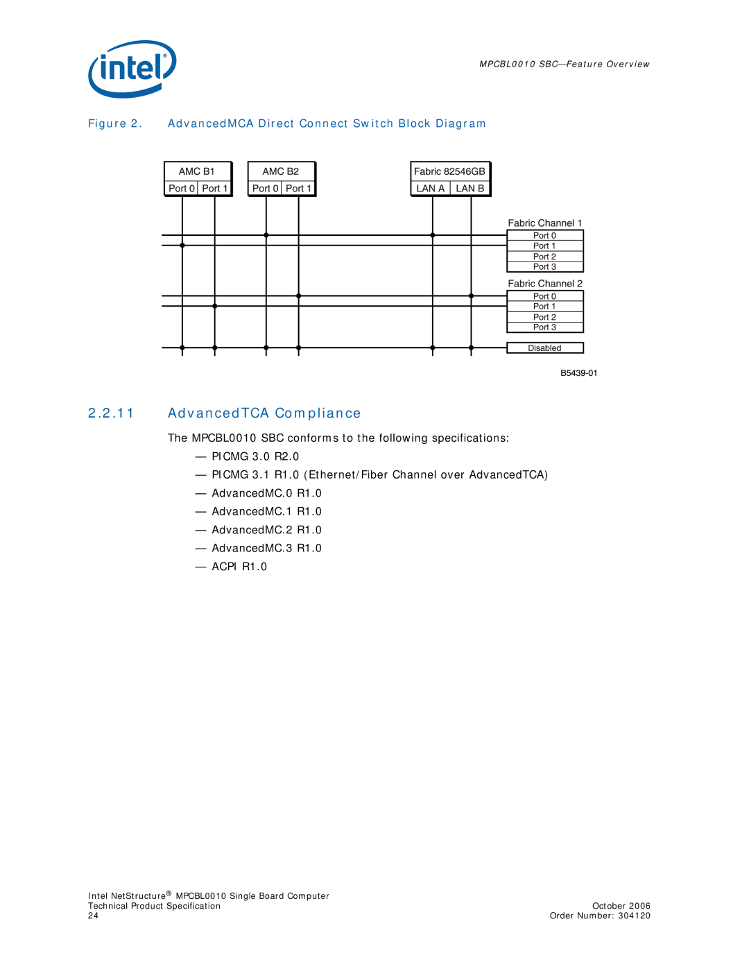 Intel Intel NetStructure Single Board Computer AdvancedTCA Compliance, AdvancedMCA Direct Connect Switch Block Diagram 