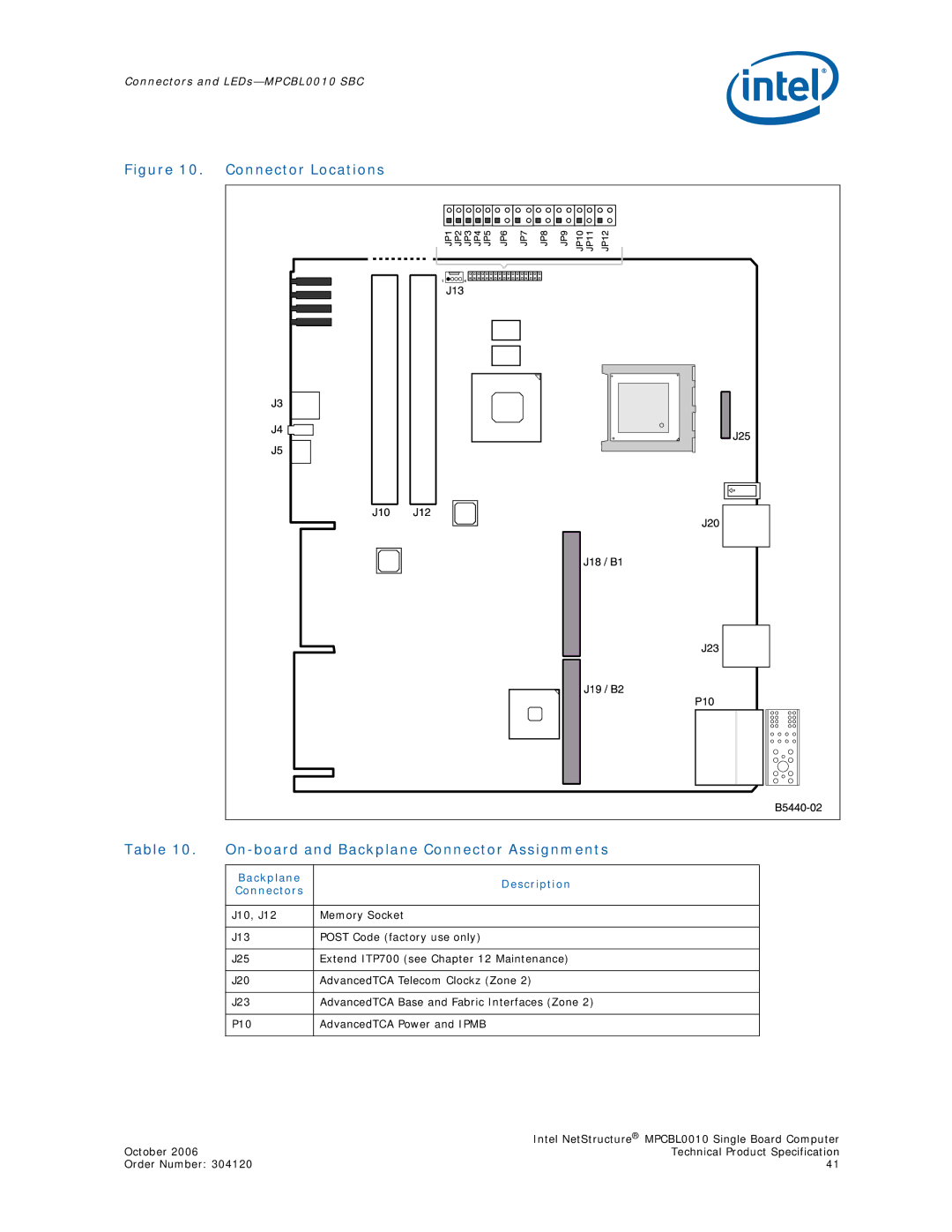 Intel Intel NetStructure Single Board Computer Connectors and LEDs-MPCBL0010 SBC, Backplane Description Connectors 