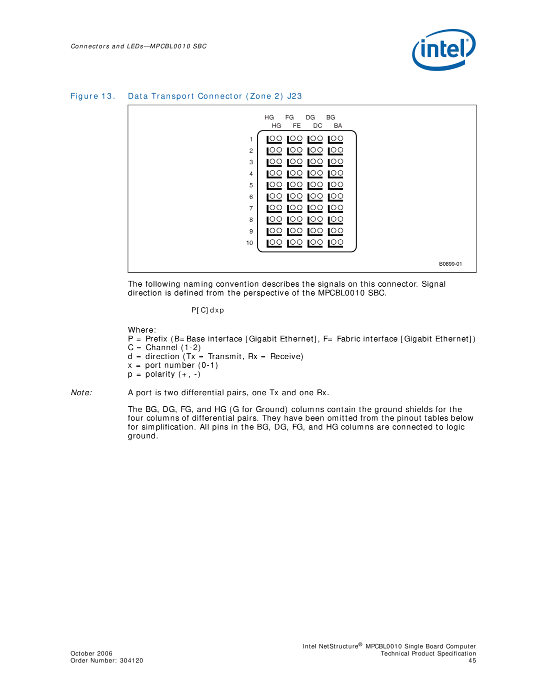 Intel MPCBL0010, Intel NetStructure Single Board Computer manual Data Transport Connector Zone 2 J23 