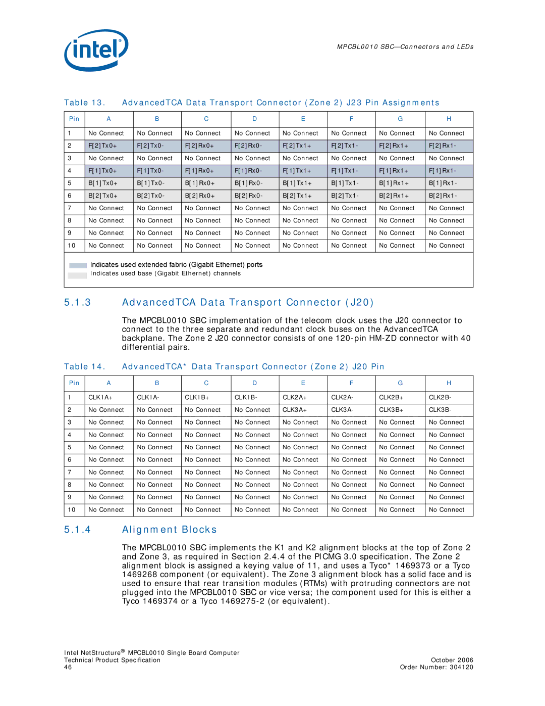 Intel Intel NetStructure Single Board Computer, MPCBL0010 AdvancedTCA Data Transport Connector J20, Alignment Blocks, Pin 