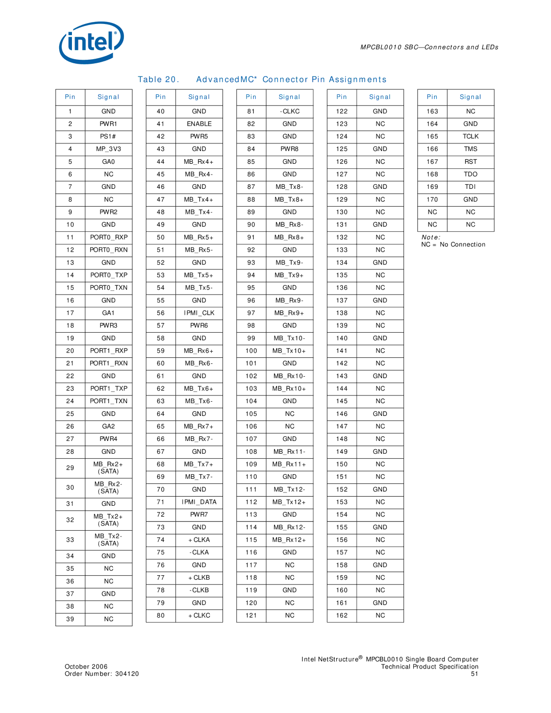 Intel MPCBL0010, Intel NetStructure Single Board Computer manual AdvancedMC* Connector Pin Assignments 