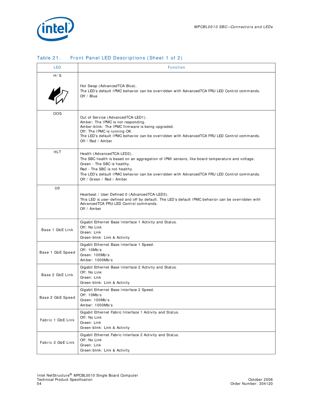 Intel Intel NetStructure Single Board Computer, MPCBL0010 manual Front Panel LED Descriptions Sheet 1, Oos 