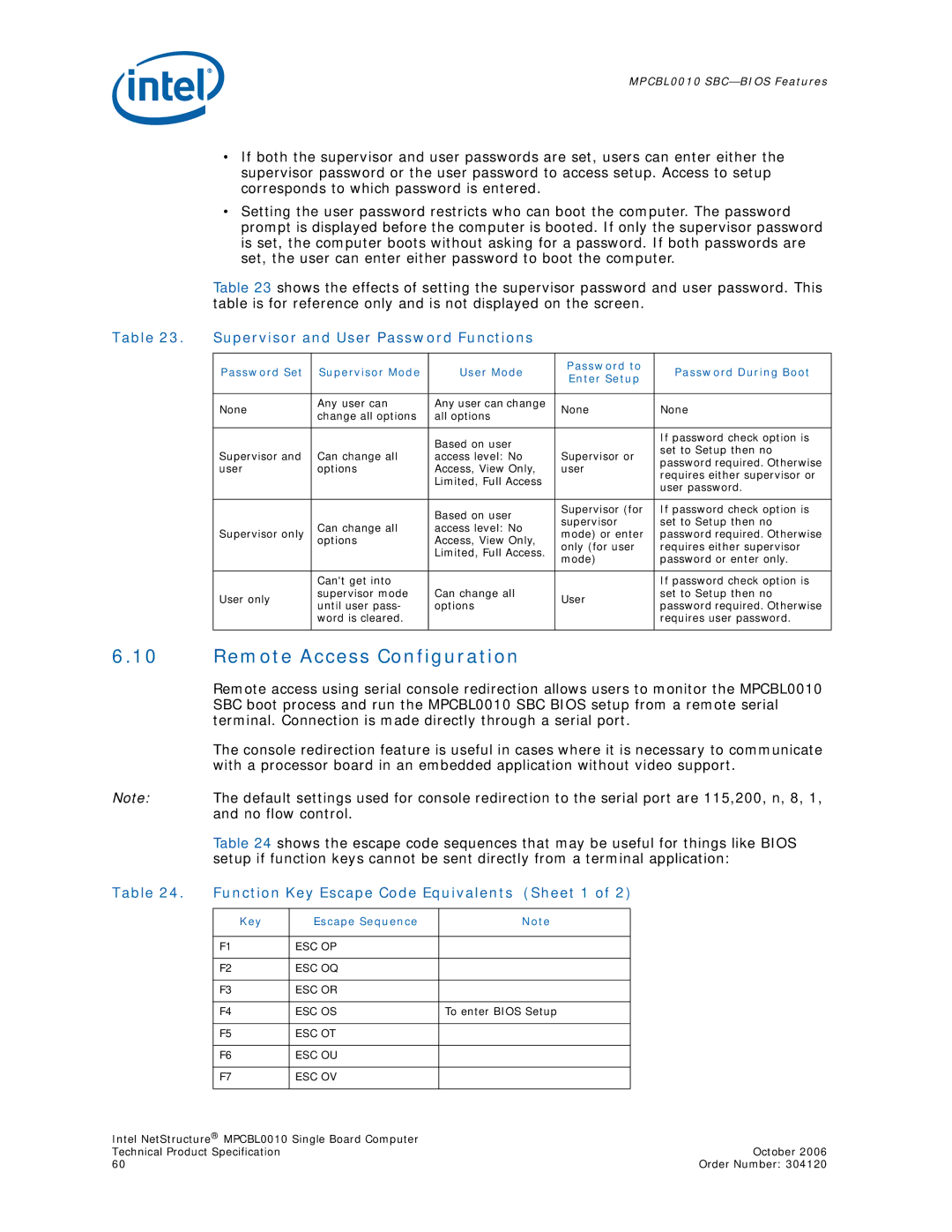 Intel Intel NetStructure Single Board Computer, MPCBL0010 manual Supervisor and User Password Functions, Key Escape Sequence 