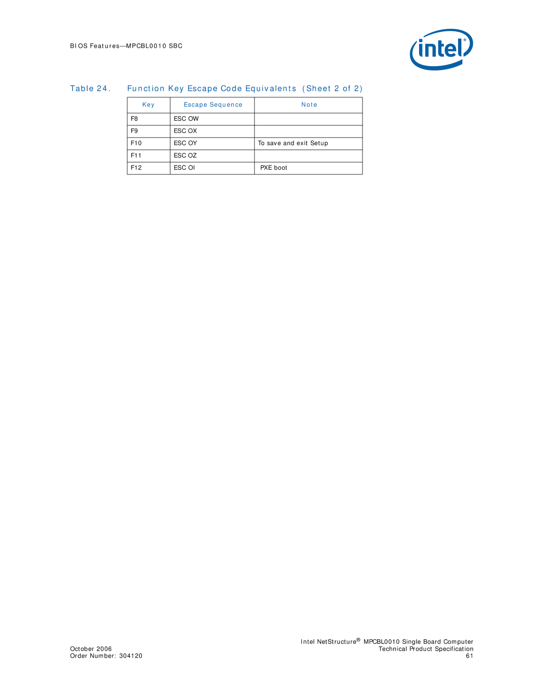 Intel MPCBL0010 manual Function Key Escape Code Equivalents Sheet 2, Esc Ow Esc Ox, Esc Oy, Esc Oz, Esc Oi 