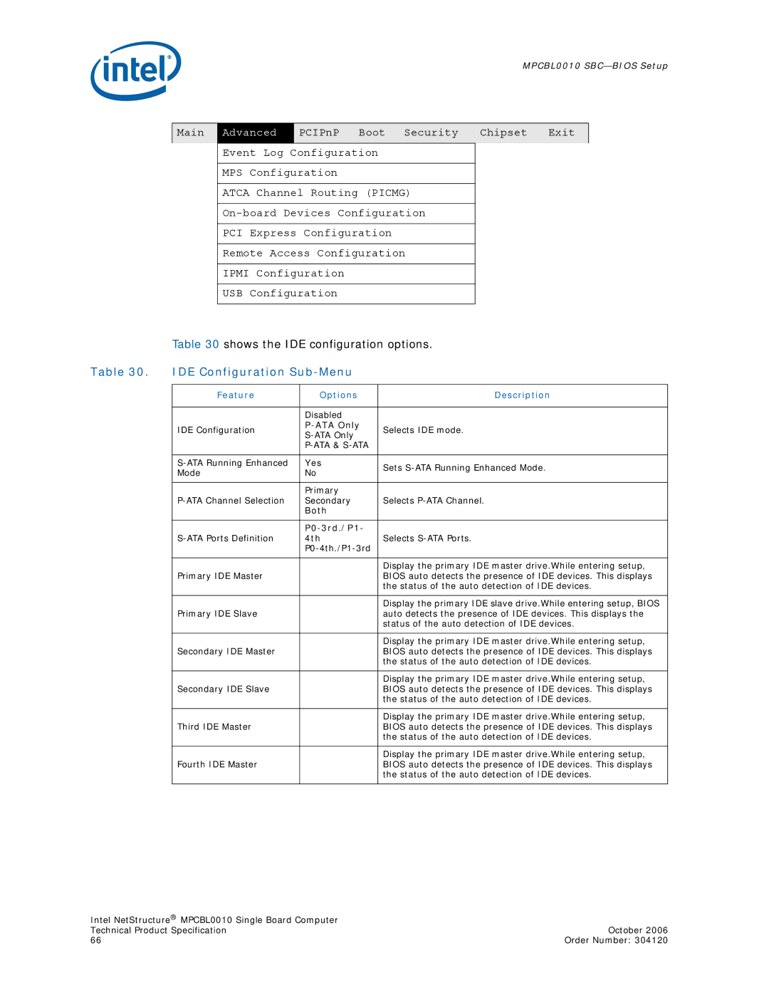 Intel Intel NetStructure Single Board Computer, MPCBL0010 Shows the IDE configuration options, IDE Configuration Sub-Menu 